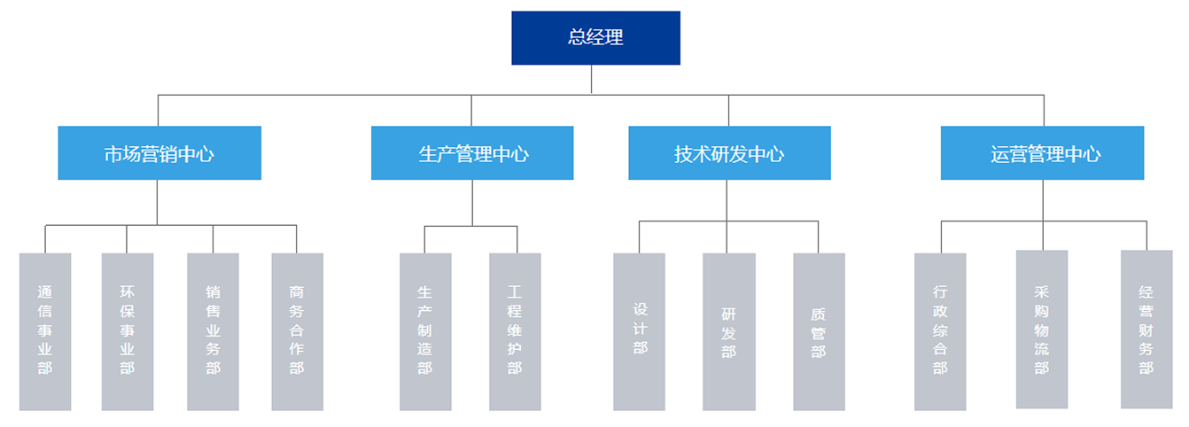 展卓越才华 铸成功之路